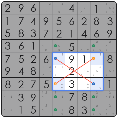 tricks to sudoku